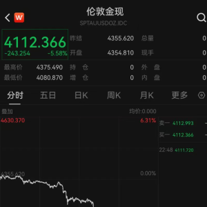 深夜突发，金价崩了！短短7小时，就跌掉240多美元，网友懵圈：我今天刚买啊 ...