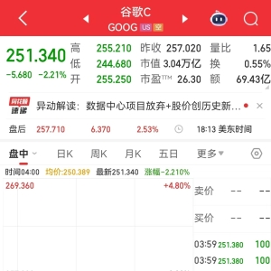 OpenAI推出AI浏览器！谷歌股价一度跌超4%