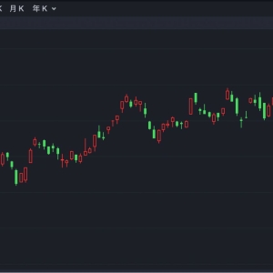 港股速报 | 港股低开 黄金股集体大跌 泡泡玛特高开超7%