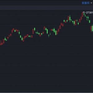 港股速报 | 港股小幅低开 老铺黄金拟配股融资约27亿港元