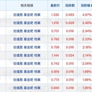 海南首家券商系公募“换帅”；年内“冠军基”最新重仓股曝光 ...