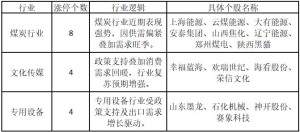 深圳板块火了！煤炭板块上演“反内卷”行情——道达涨停复盘 ...
