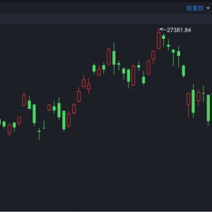 港股速报 | 港股筑底反弹 泡泡玛特一度下跌超10%