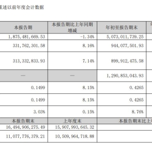 珠江啤酒今年前三季度狂赚9.44亿元，三季度营收却“拖后腿”？ ...