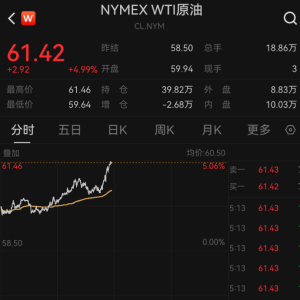 油价，突然大涨！
