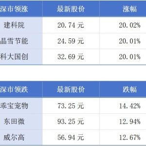 深圳无人车月送单量突破百万；第24届玩博会签约158亿元丨大湾区财经早参 ...