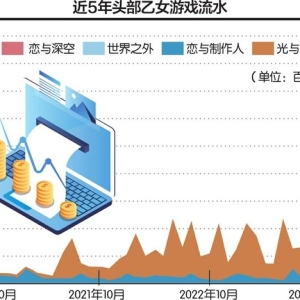 《恋与深空》“盗号售号风波”一周 叠纸游戏信任危机解除了吗？ ...