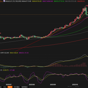 黄金交易提醒：地缘危机+美联储降息双轮驱动，金价一度收复4150，回调结束了？ ...