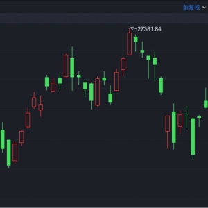 港股速报 | 港股高开 金价反弹 黄金股显著回暖