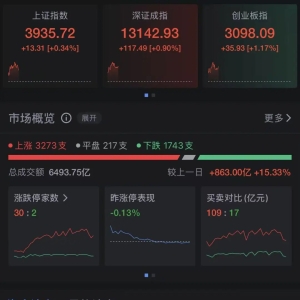 沪指再创十年新高