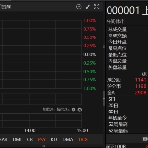 憧憬“十五五”，沪指十年新高迎接