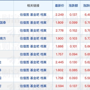 多家公募提示日经225相关基金溢价风险；太平基金两位高管同日卸任 ...