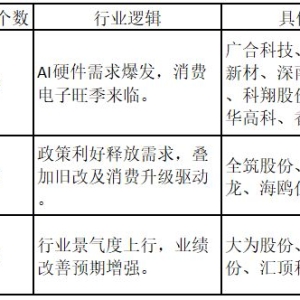 技术突破VS巨头涨价，两个板块掀涨停潮——道达涨停复盘