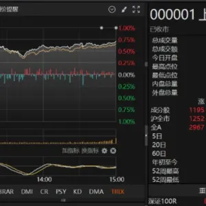 十年不见！新高盘面释放两大信号，下周沪指重返4000点？