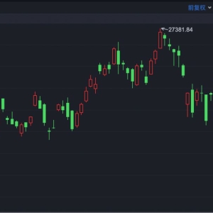港股速报 | 港股两连涨 半导体板块集体大涨