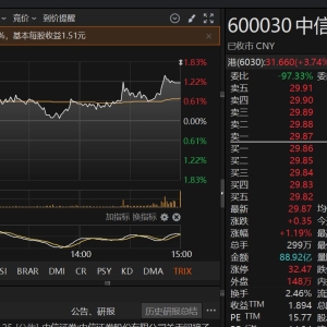 发生了什么？关键时刻，中信证券又遭10亿资金压单