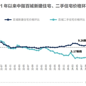 楼市进入筑底关键期：改善性需求成为新房市场支撑，“强者恒强”分化格局愈发清晰 ...