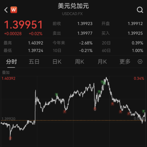 刚刚，直线跳水！特朗普，突然宣布