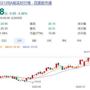 500亿市值能源巨头公告：独立董事失联，电话、微信等均无法取得联系！公司股价大跌 ...