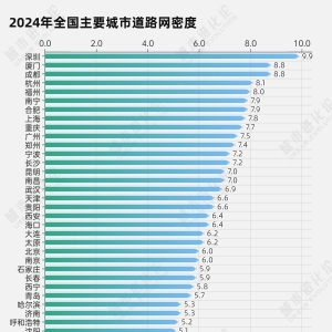 城数Lab. | 新晋“双万”城市，又拿下一个“增速冠军”