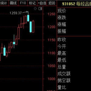 每经品牌100指数周涨3.62%，成分股立讯精密大涨超15%