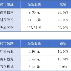 拱北口岸本年度出入境旅客量突破1亿人次；广州白云机场T3即将启用丨大湾区财经早参 ...
