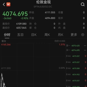 国际金价跳水！第一批金价下跌受害者出现了，有人称“把生活费亏没了” ...