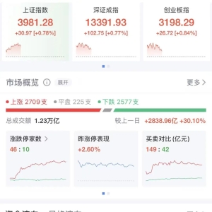 沪指，逼近4000点！中际旭创首次突破500元关口创新高，成交额超130亿元 ...
