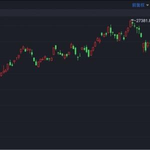港股速报 | 利好刺激 港股大幅高开
