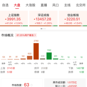 A股午评：三大指数集体上涨，沪指涨1.04%逼近4000点大关创业板指涨1.54%，钢铁、小金 ...