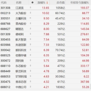 A股存储芯片概念股涨幅扩大，江波龙拉升涨13%，德明利逼近涨停！朗科科技、兆易创新、 ...