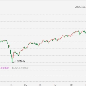 台湾加权指数收盘上涨461.37点，涨幅1.68%，报27993.63点，创收盘历史新高！台股年内 ...
