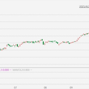 韩国综合指数收盘上涨101.24点，涨幅2.57%，报4042.83点，再创历史新高！韩股年内累涨 ...