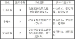 比肩工业革命？核聚变板块再受资金青睐——道达涨停复盘