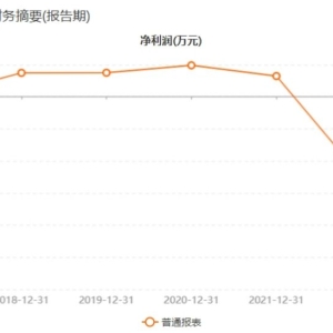 上市仅5年，上坤地产今日正式退市，公司仍在努力“留下来” ...