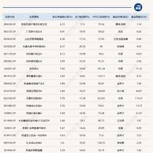 沪指逼近4000点，这些基金单日涨超6%