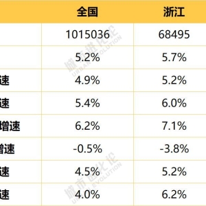 城市24小时 | 冲刺在即，宁波能否再进位?