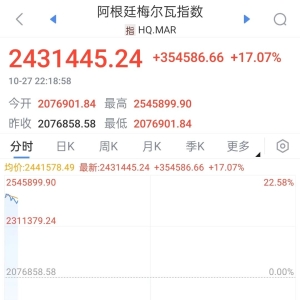 米莱赢了，阿根廷股市一度暴涨20%！特朗普：“美国出了不少力” ...