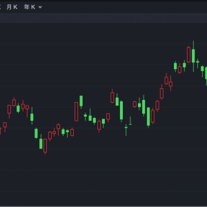 港股速报 | 美股历史新高 中概股迎来大爆发 中国港股市场早盘表现平淡 ...
