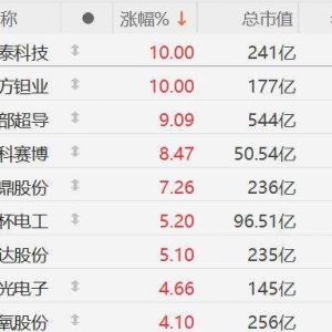 A股可控核聚变概念股强势，为中央定调6大未来产业，机构称看好产业趋势向上！安泰科技 ...