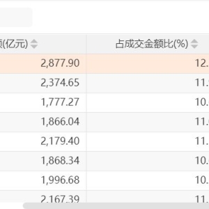 沪指突破4000点关口，两融余额再创历史新高！融资者都买了啥? ...