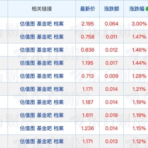 今年以来新成立基金数量已超去年；合格境外投资者新政落地 ...