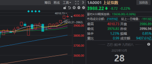 4000点不是不上，而是缓上、慢上、有节奏地上