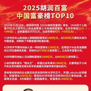 2025胡润百富中国富豪榜TOP10：钟财富5300亿第四次成中国首富，张一鸣4700亿退居第二 ...