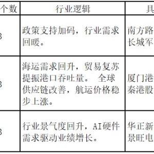 福建板块连续两日强势！三季报业绩炒作进行时——道达涨停复盘 ...
