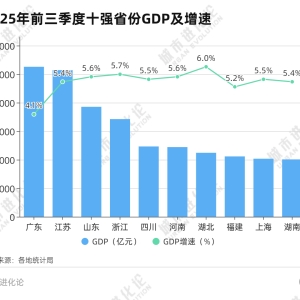 城市24小时 | 经济大省，再被“点名”
