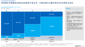 机构数据：大疆运动相机全球市占第一、全景相机市占近50%