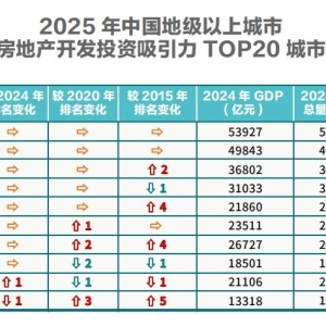 从“规模红利”到“质量红利”：一线城市领衔，“好城市+好房子”价值将逐步兑现 ...
