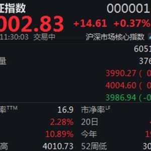 两市震荡攀升，沪指半日上涨0.37%