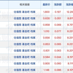 两家公募指数基金规模破万亿元；华泰柏瑞基金迎新“掌门” ...